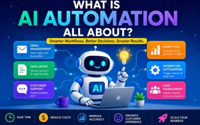 What Is AI Automation All About? A Complete Guide for Modern Businesses